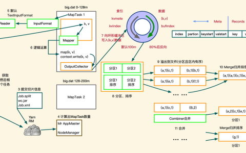 如何有效利用MapReduce Java API接口进行数据处理？