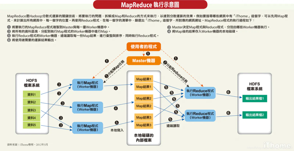 mapreduce api_MapReduce Java API接口介绍