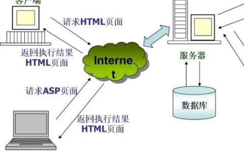 网优网的Web服务器使用的是什么技术？