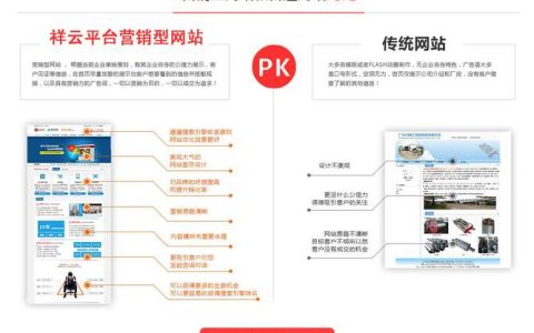 如何打造一个高效的民治营销型网站以完成营销任务？