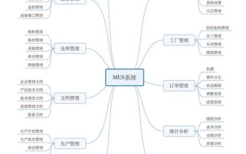 如何确保MES系统登录认证的安全性与效率？