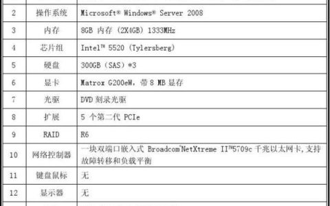 NFS服务器中的核心配置文件是什么？