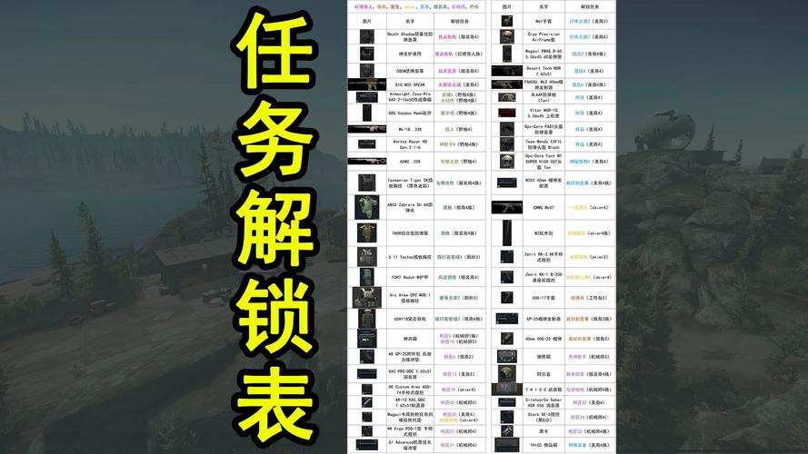 为什么塔科夫服务器每次都要解锁