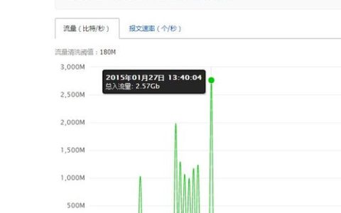 10G流量攻击对服务器意味着什么？