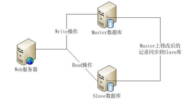 什么是mysql连接数据库服务器