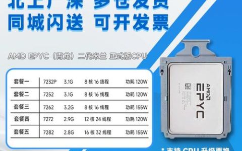 为什么AMD霄龙服务器CPU能在市场中获得如此大的份额？