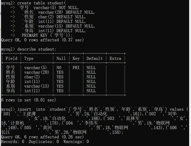 mysql创建用户并分配数据库权限_为子用户分配权限