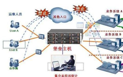 内网服务器如何通过堡垒机实现安全接入？