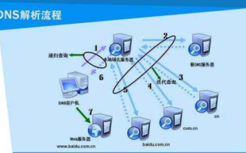 lp地址转换工作是由哪种服务器执行的？