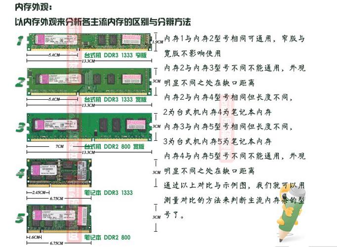 内存条硬件频率在哪里