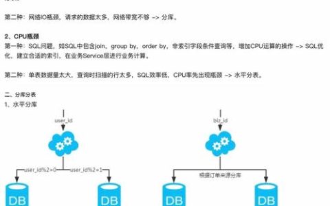 如何连接RDS for MySQL实例并查看数据库表？