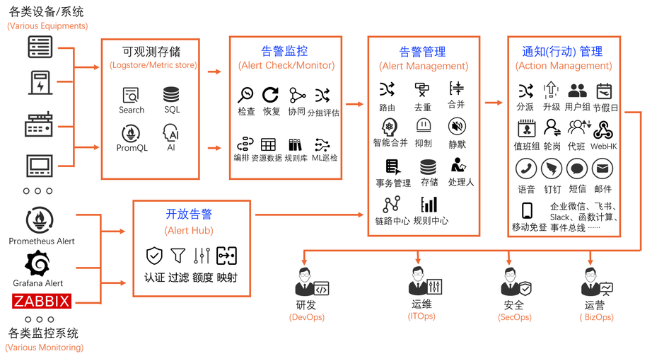 模拟类游戏架构_告警模拟测试