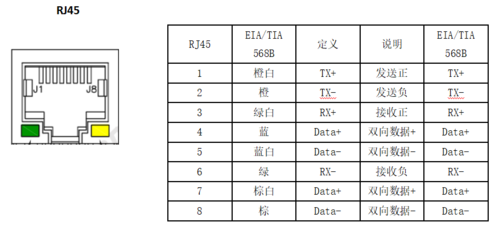 国网服务器端口是什么意思