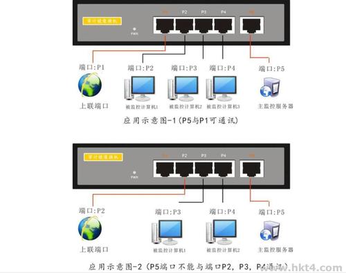 国网服务器端口是什么意思