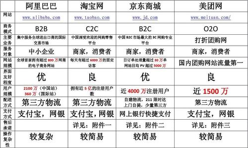 模板建站和定制网站的对比_模板内容定制