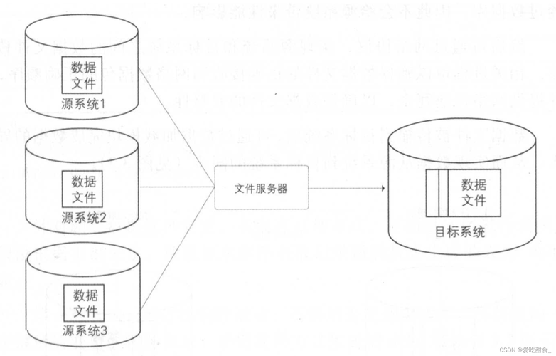 mysql数据库 有几种_采样方式有几种？