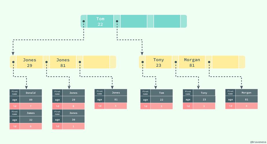 mysql 当前数据库路径_Mysql数据库