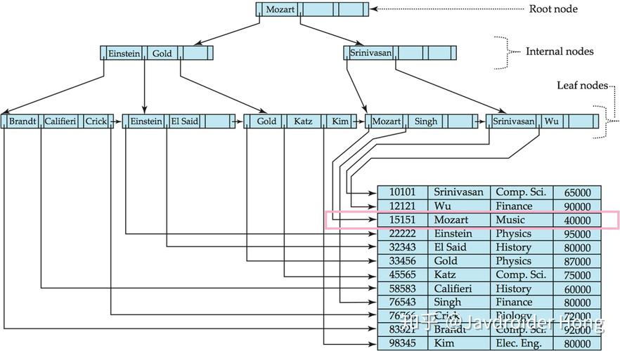 mysql 当前数据库路径_Mysql数据库