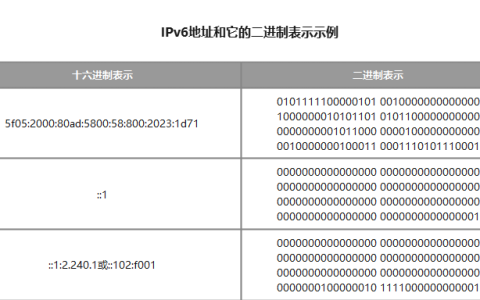 如何在MySQL数据库中使用IP地址函数获取IP地址信息？