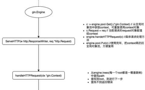 如何优化MySQL数据库设计，GIN索引的高级技巧与最佳实践是什么？