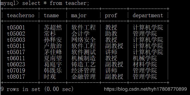 mysql 数据库分析_Mysql数据库