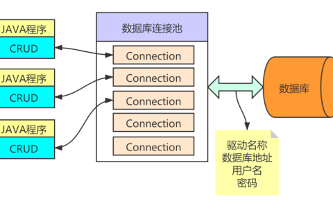 如何有效利用MySQL和Java实现高效的数据库连接池管理？
