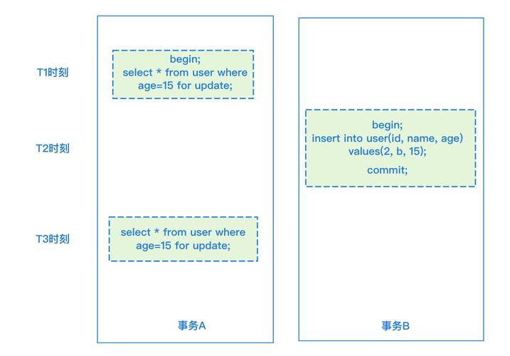 mysql数据库行锁_锁