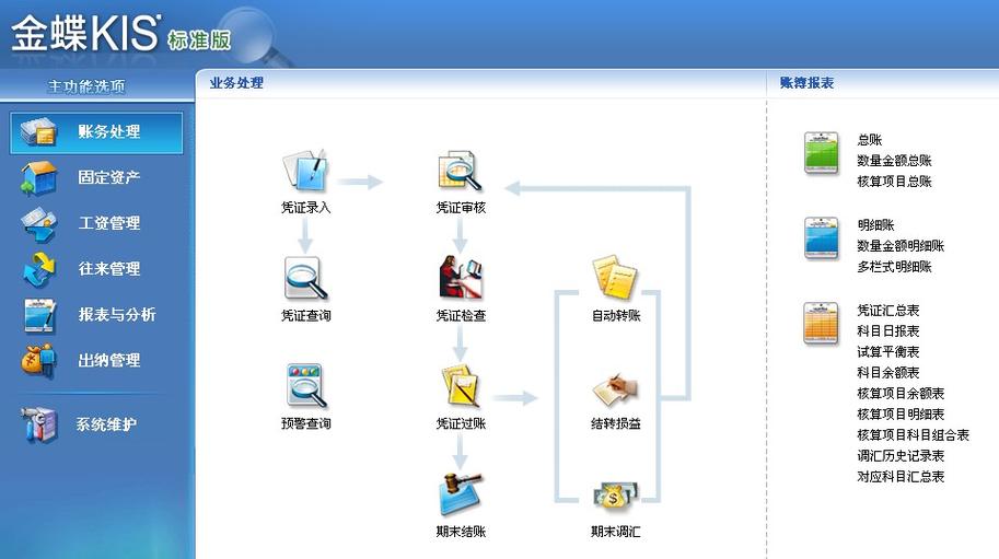 金蝶标准版服务器是什么意思