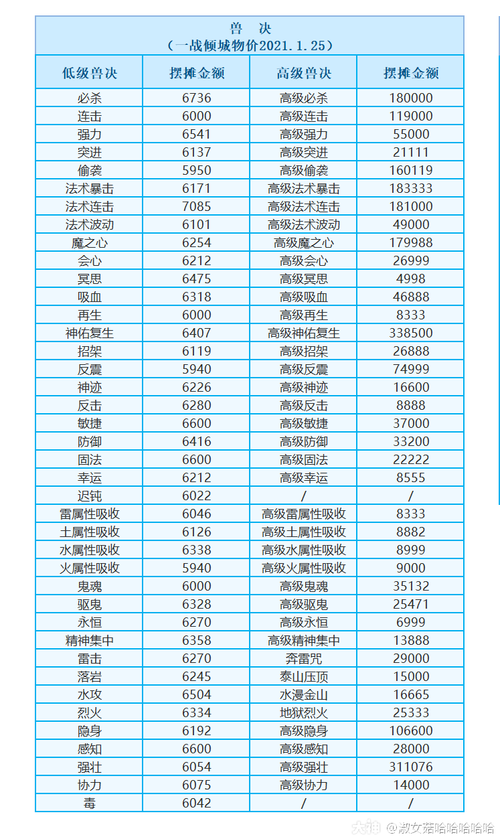 一战倾城什么时候开服务器