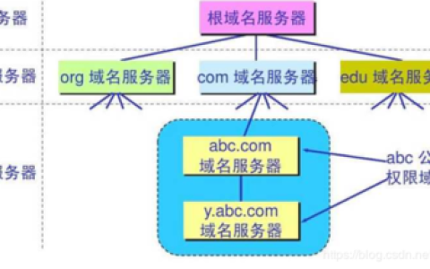 域名空间与服务器，了解它们的关键作用是什么？