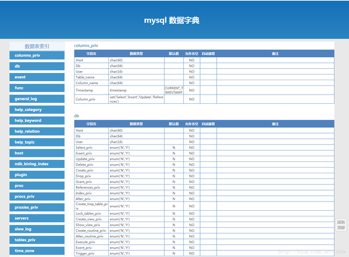 mysql 数据库字典工具_创建字典