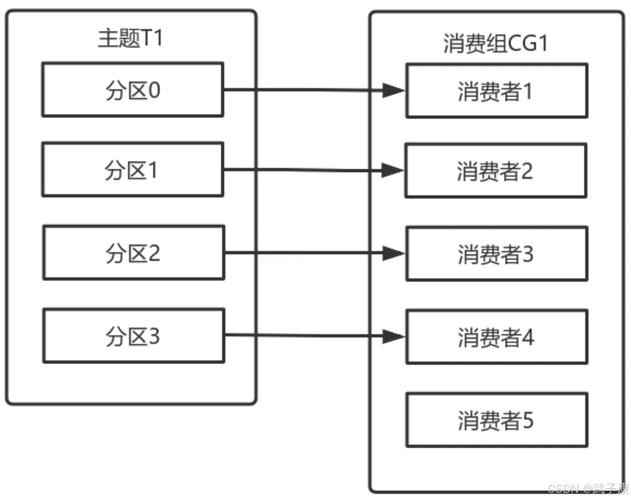 mapreduce 消费kafka_创建Kafka消费组