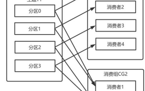 如何利用MapReduce高效地创建Kafka消费组？