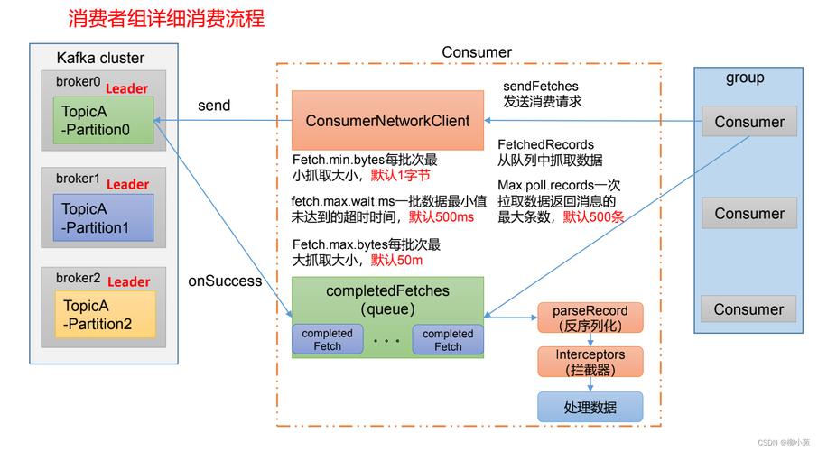 mapreduce 消费kafka_创建Kafka消费组