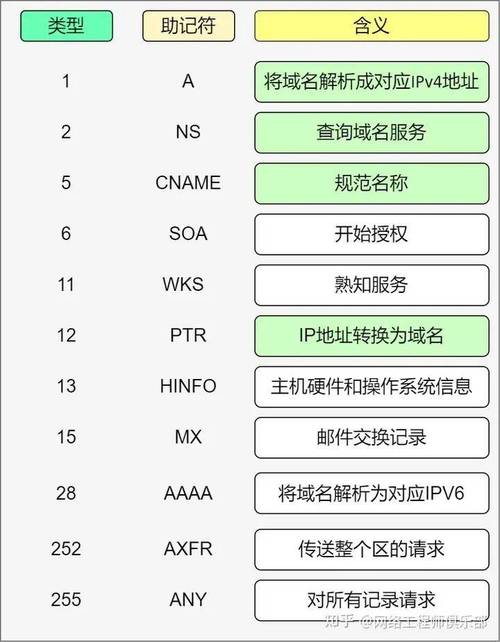 各类域名服务器的作用是什么