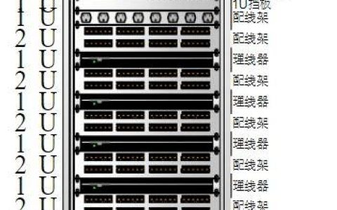 服务器规格中的2u1u究竟指的是什么？