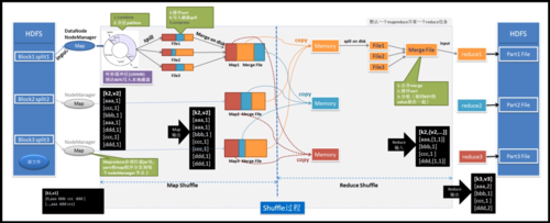 mapreduce map接口_MapReduce接口介绍