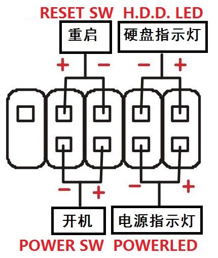 主板电源灯线孔插哪里