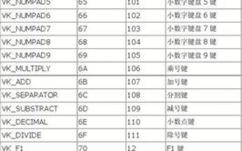 服务器中的key值具体指代什么？