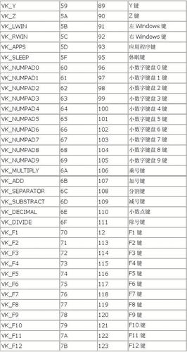 服务器的key值是什么意思啊