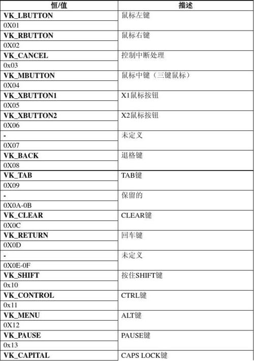服务器的key值是什么意思啊