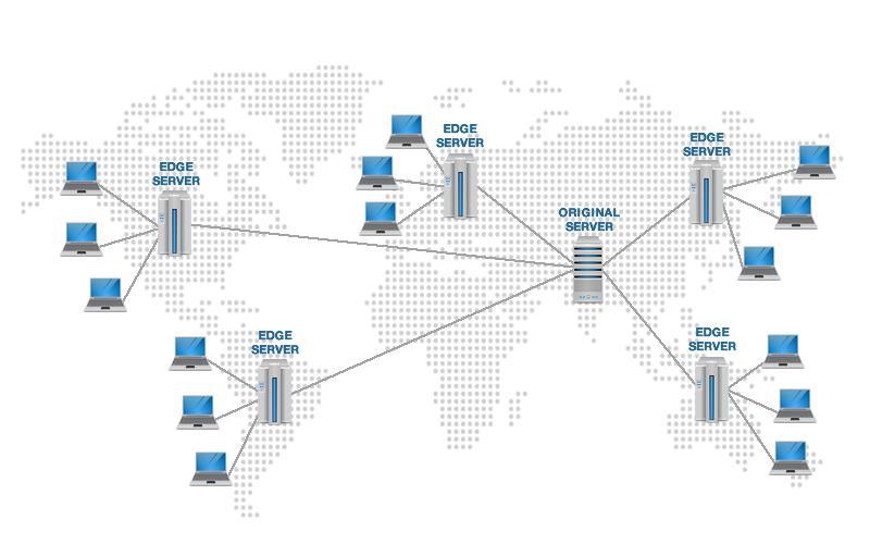 map cdn_内容分发网络 CDN