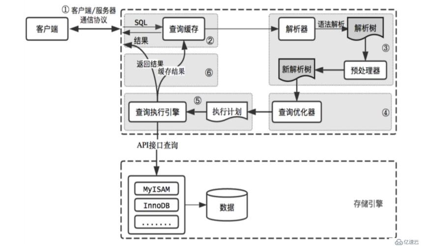 mariadb 兼容mysql_云数据库 RDS for MySQL是否兼容MariaDB