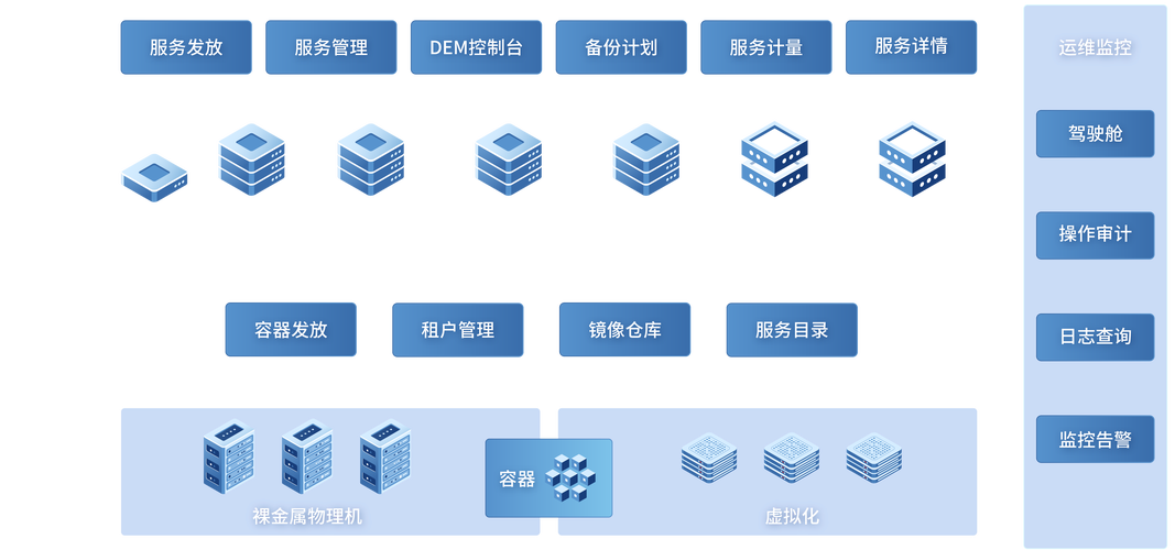 云服务器数据库是什么东西