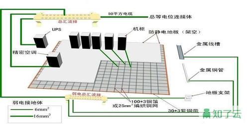 服务器防雷要求是什么样的
