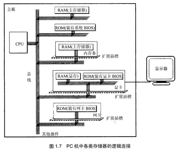机构内pc机与服务器通过什么相连