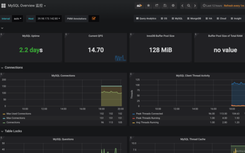 如何有效监控和分析MySQL Proxy的性能指标？