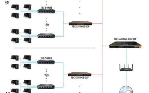 网络服务器搭建与配置的基础知识有哪些？