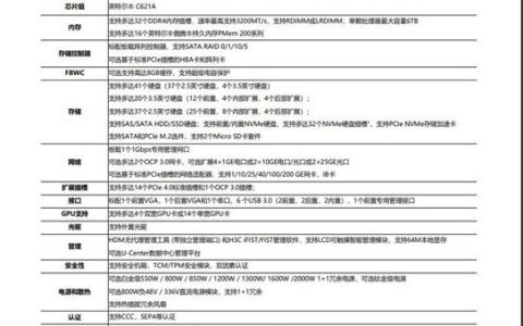 服务器在3C认证中属于哪个具体类别？