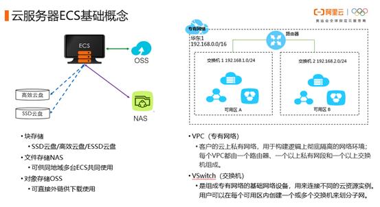 云服务器的选型方法是什么意思